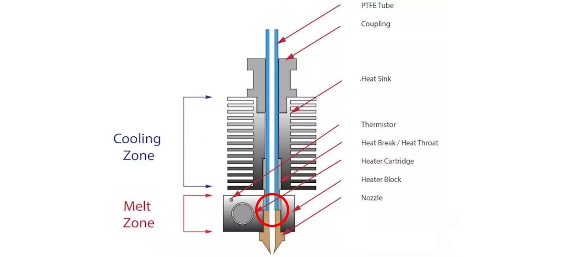 TCHC TR6 Anti Leakage Hotend - LONGER