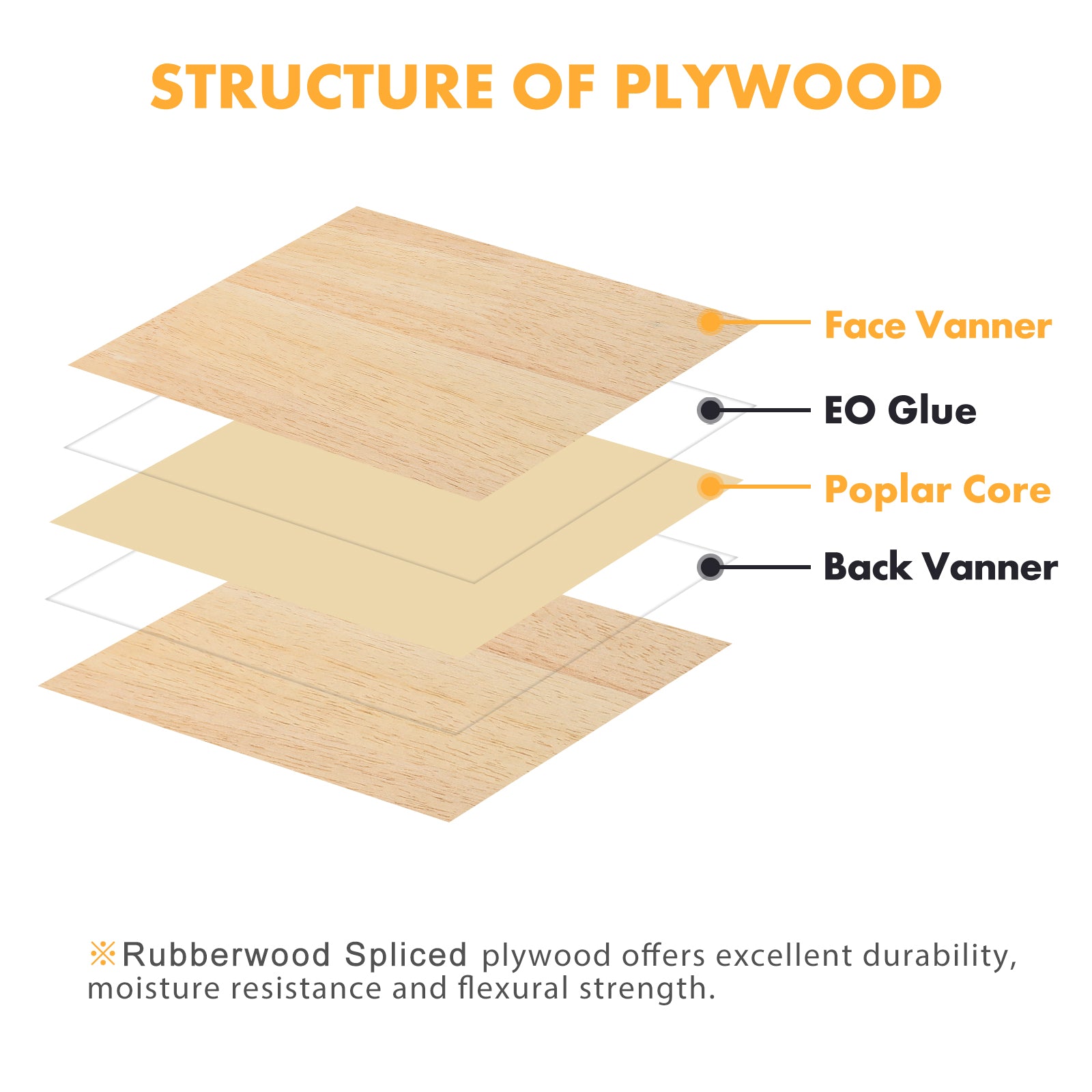 3mm Rubberwood Plywood (6pcs)