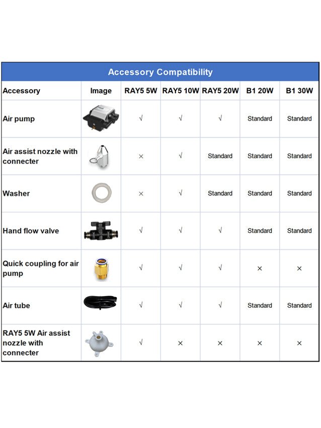 Air Assist Kits for RAY5 20W Laser Engraver - LONGER