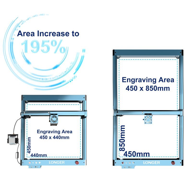 Extension Kits for Longer Laser B1 - LONGER