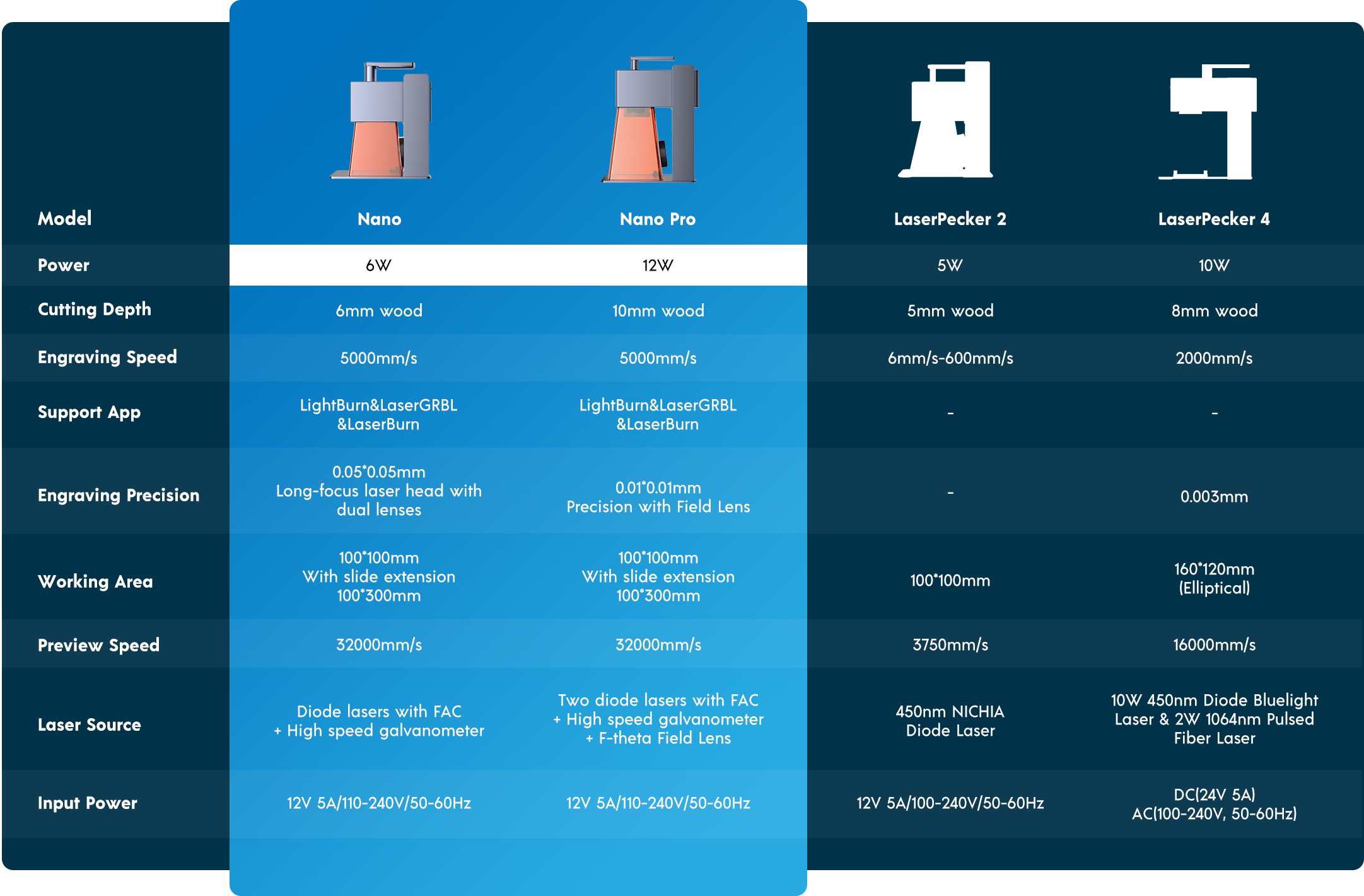 longer nano / longer nano pro