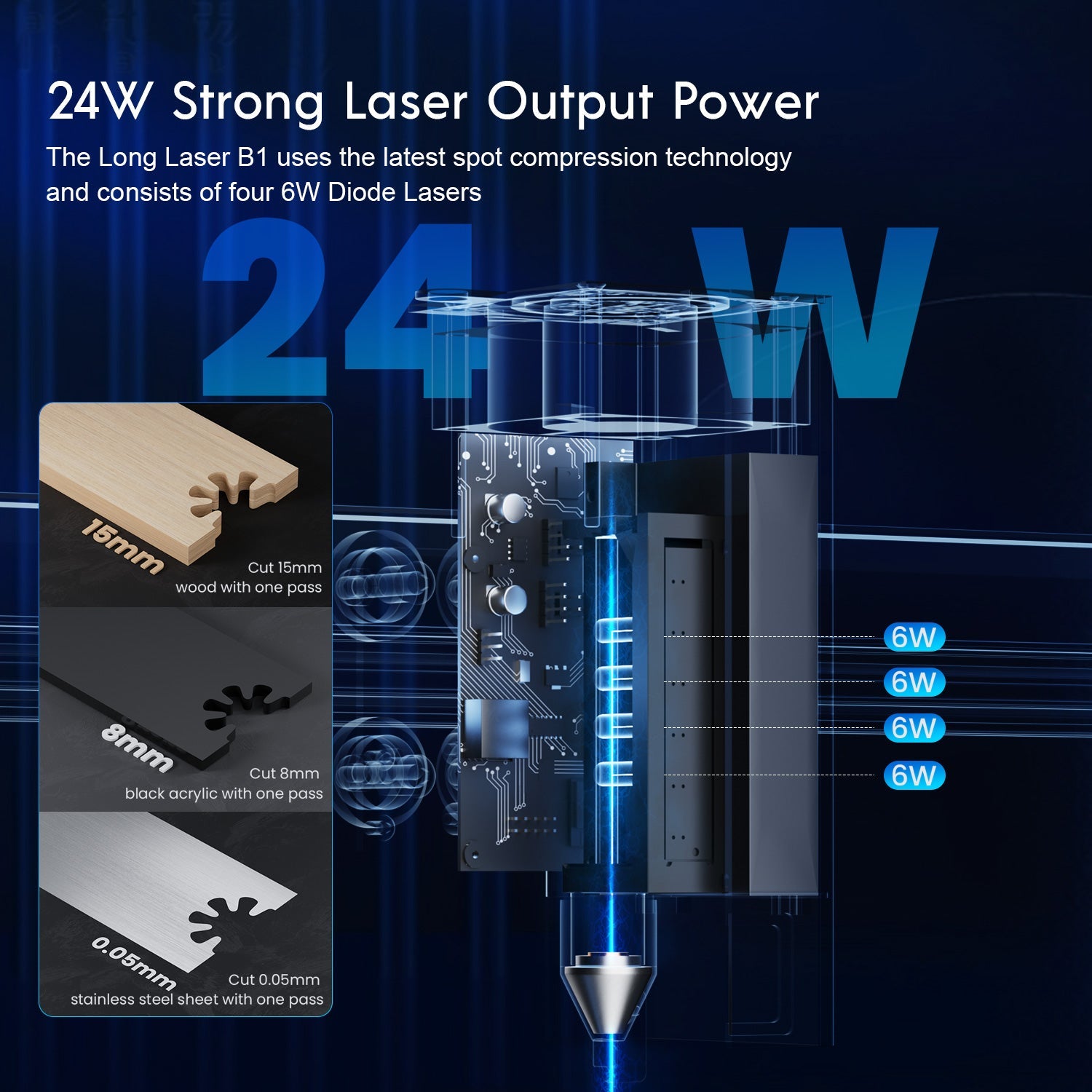 Longer Laser B1 20W Engraving Machine(22 - 24W Output Power) - LONGER