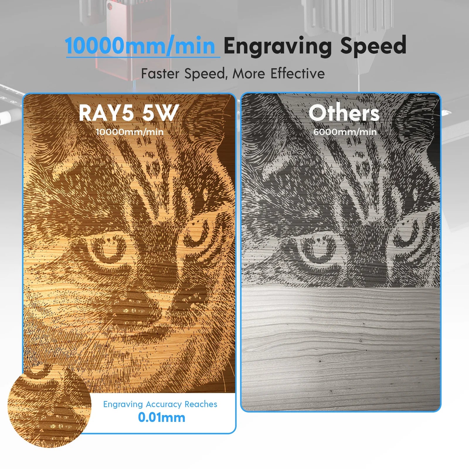 Longer RAY5 5000mW Laser Engraver is an economical Machine Suitable for Beginners, App Offline Control, DIY Engraver Tool for Metal/Glass/Wood, Engraving Area of 15.7