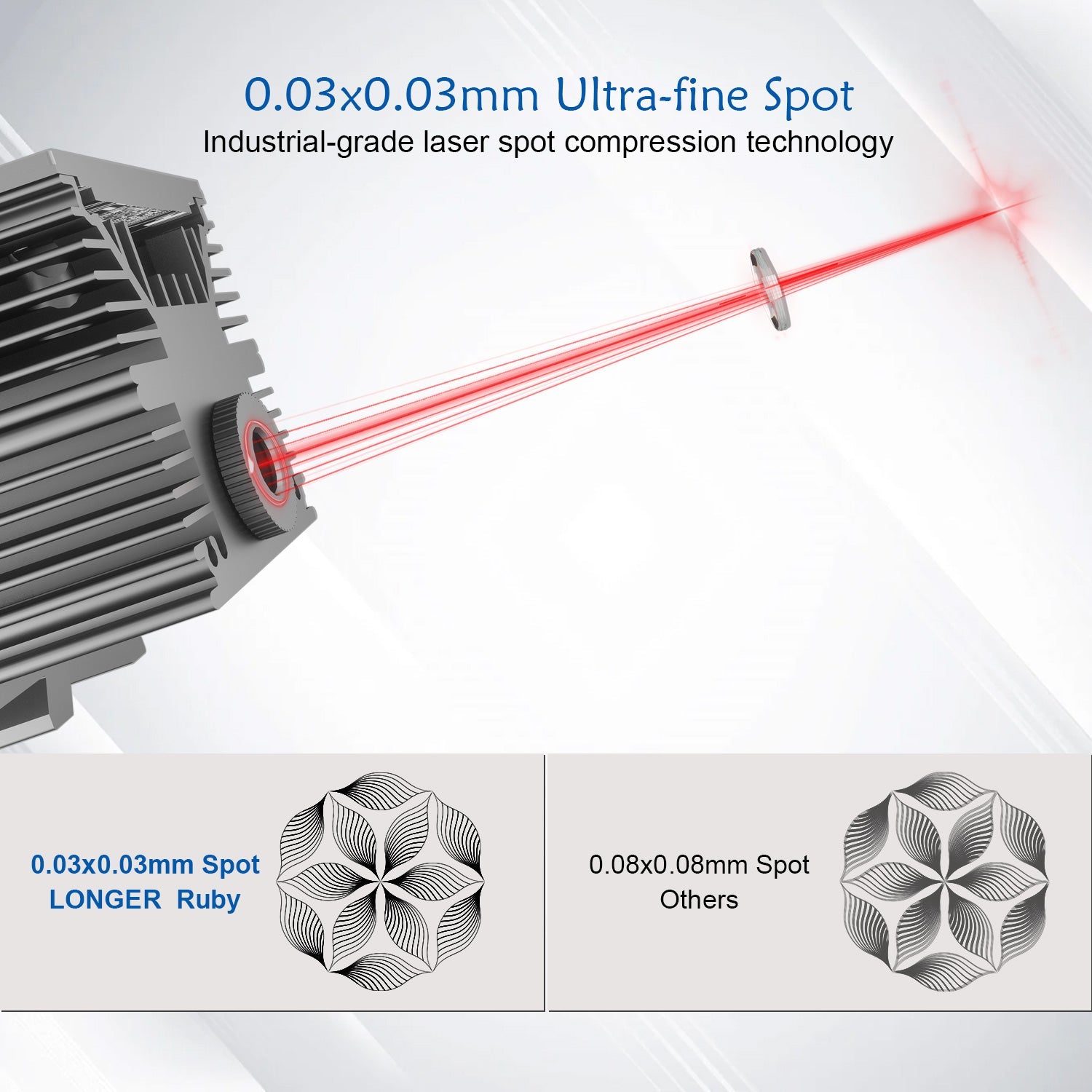 LONGER Ruby Pulsed Infrared Laser Module for Laser B1 / RAY5 20W(5 pin) - LONGER
